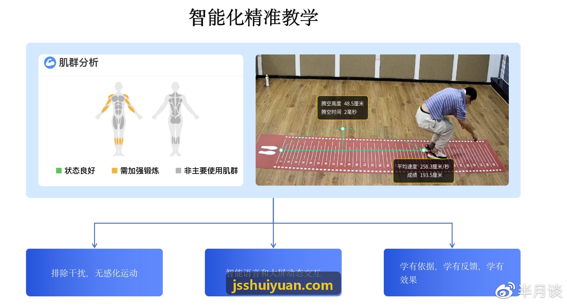 实时生成的AI游戏角色模型参数预览视窗